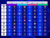 دوري أبطال أوروبا.. من الأفضل حظا والأكثر معاناة بعد قرعة مرحلة الدوري؟