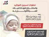 خطوات تسجيل المواليد واستخراج شهادات للمرة الأولى 