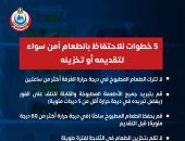 وزارة الصحة تكشف 5 خطوات للاحتفاظ بالطعام آمن عند التخزين.. انفوجراف