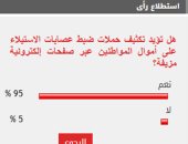 %95 من القراء يؤيدون تكثيف حملات ضبط عصابات الاستيلاء على أموال المواطنين