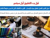 سؤال وإجابة حول قانون العمل الجديد تتعلق بمواد الإصدار.. عن "برلمانى"