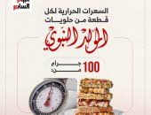 قبل تناولها.. اعرف جدول السعرات الحرارية لحلاوة المولد.. انفوجراف