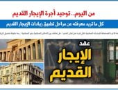 توحيد أجرة الإيجار القديم وبدء السداد طبقا للزيادة حتى عمل لجان الحصر.. برلماني