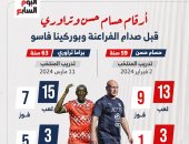 حسام حسن وتراوري وجهاً لوجه قبل مواجهة مصر وبوركينا فاسو.. إنفوجراف