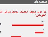 78% من القراء يؤيدون تكثيف الحملات لضبط سارقى التيار الكهربائى