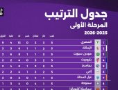 المصري فى الصدارة..ترتيب دوري nile قبل انطلاق الجولة السادسة اليوم