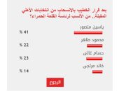 ياسين منصور يفوز باستطلاع اليوم السابع عن رئيس النادي الأهلي القادم