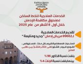 صندوق مكافحة الإدمان يقدم خدمات علاجية لـ99662 مريض إدمان مجانا خلال 8 أشهر