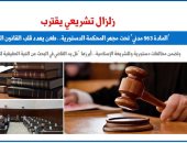  زلزال تشريعي.. المادة 563 مدني تحت مجهر المحكمة الدستورية.. عن برلماني