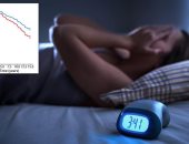 عادات النوم السيئة تزيد من خطر الإصابة بالخرف وأمراض القلب والسمنة والسكرى