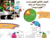 نشرة فتوى تريندز أبرزها: تحذيرات من لعبة روبلكس وشعارات الفيمينست المغشوشة