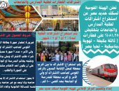السكة الحديد تفتح باب الاشتراكات لطلاب المدارس والجامعات
