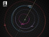 اكتشاف "شبه قمر" جديد يرافق الأرض.. تفاصيل