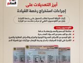 شرط جديد للحصول على رخصة القيادة ضمن تعديلات اللائحة التنفيذية لقانون المرور