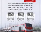 تصل لـ425 جنيها.. تعرف على غرامات السكة الحديد.. إنفوجراف