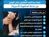 كيف يستفيد المقبلين على الزواج من خدمة المشورة الأسرية؟