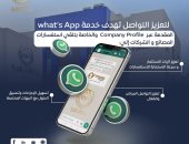 هيئة الدواء تعلن عن خدمة جديدة لقطاع المصانع.. تفاصيل