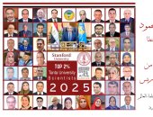 47 عالمًا من أعضاء هيئة التدريس بجامعة طنطا ضمن قائمة ستانفورد لأفضل 2%