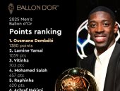 بالأرقام.. ديمبيلي توّج بالكرة الذهبية بجدارة ويامال اكتسح المنافسين فى كوبا