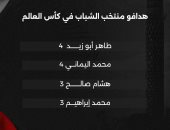 المدفعجي واليماني وبطل الهاتريك.. تعرف على هدافي منتخب الشباب فى المونديال