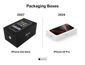 من أول إصدار حتى iPhone 17 Pro.. كيف تغير تصميم علبة آيفون؟ 