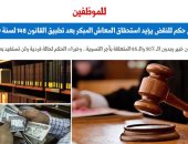 للموظفين.. أول حكم للنقض يؤيد استحقاق المعاش المبكر فى هذه الحالة.. برلمانى