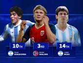 أفضل هدافى كأس العالم للشباب فى التاريخ.. ميسى خارج العشرة الأوائل