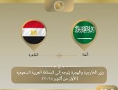 وزير الخارجية يتوجه إلى السعودية للمشاركة باجتماع قادة ميونخ بمدينة العلا