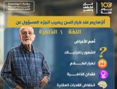 وزارة الصحة توضح أهم أعراض الإصابة بمرض ألزهايمر.. تكرار الكلام الأبرز