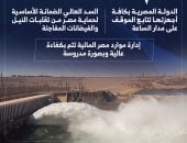 فى ذكرى افتتاح السد العالى.. أسوان تحتفل اليوم بعيدها القومى الـ55