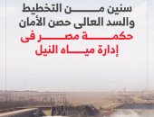 اطمنوا.. اللي حصل عندنا مش فيضان.. ومصر في أمان (فيديو)