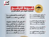 30 مرشحا محتملا بانتخابات النواب تقدموا بأوراقهم فى سوهاج