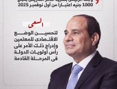 الرئيس السيسى يوجه بصرف حافز التدريس 1000 جنيه اعتبارا من نوفمبر (إنفوجراف)