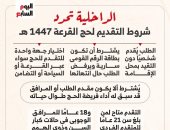 كيفية التقديم لحج القرعة أون لاين من المنزل خطوة بخطوة