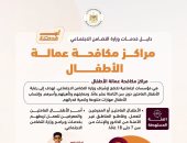 خدمات وزارة التضامن وشروط الاستفادة منها.. إنفوجراف