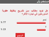 77% من القراء يطالبون بتغليظ عقوبة جرائم الإتجار في الأثار