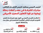 الرئيس السيسى: مبادرات أباتشى أعطت رسالة إيجابية عن قوة التعاون المصرى الأمريكى (إنفوجراف)