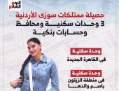 حصيلة ممتلكات سوزي الأردنية.. 3 وحدات سكنية ومحافظ وحسابات بنكية.. إنفوجراف