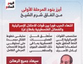 أبرز بنود المرحلة الأولى من اتفاق شرم الشيخ.. إنفوجراف