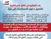 تفاصيل دخول المساعدات إلى غزة بعد توقيع اتفاق شرم الشيخ.. إنفوجراف