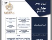 هيئة الدواء تصدر قائمة بسحب وتحريز 5 أدوية من السوق.. تعرف عليها