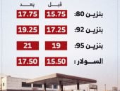 أسعار المنتجات البترولية بعد الزيادات الجديدة وقرار التثبيت لعام كامل