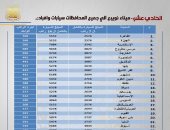 أسعار التعريفة الجديدة للمواصلات بمحافظة جنوب سيناء