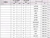 التعريفة الجديدة لخطوط السرفيس فى الجيزة.. ميدان الجيزة نهاية الهرم 8 جنيهات