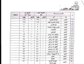 تعريفة الركوب الجديدة بمواقف المحافظات فى الجيزة.. المنيب الحوامدية 8 جنيهات