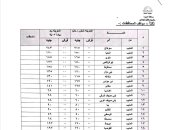 تعريفة الركوب الجديدة بمواقف المحافظات فى الجيزة.. المنيب سوهاج 243 جنيها
