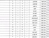 تعريفة الركوب للسرفيس الداخلى من ميدان الجيزة.. 8 جنيهات لنهاية فيصل