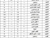 تعريفة الركوب للسرفيس الداخلى من المنيب.. 7 جنيهات لبولاق الدكرور