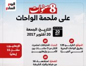 8 سنوات على ملحمة الواحات والقضاء على الإرهاب.. إنفوجراف