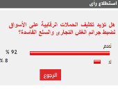 92% من القراء يطالبون بتكثيف الرقابة على الأسواق لمواجهة الغش التجارى